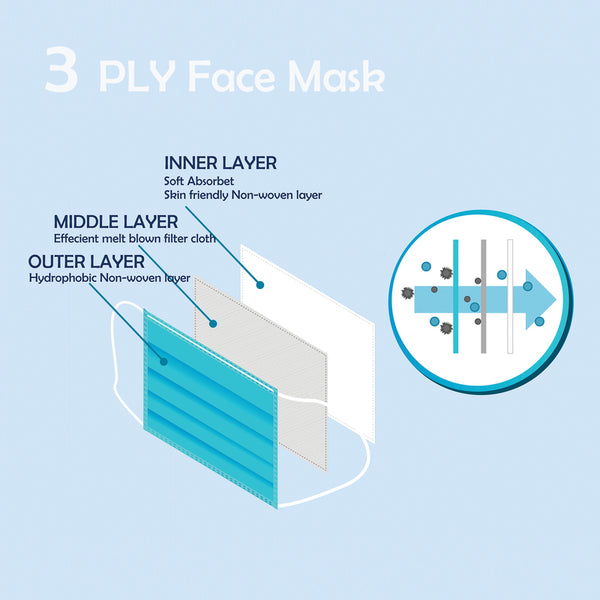 Face Mask - 3 Ply Surgical Mask - Pack of 20